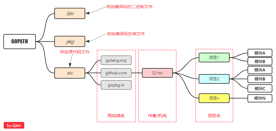 个人开发者
