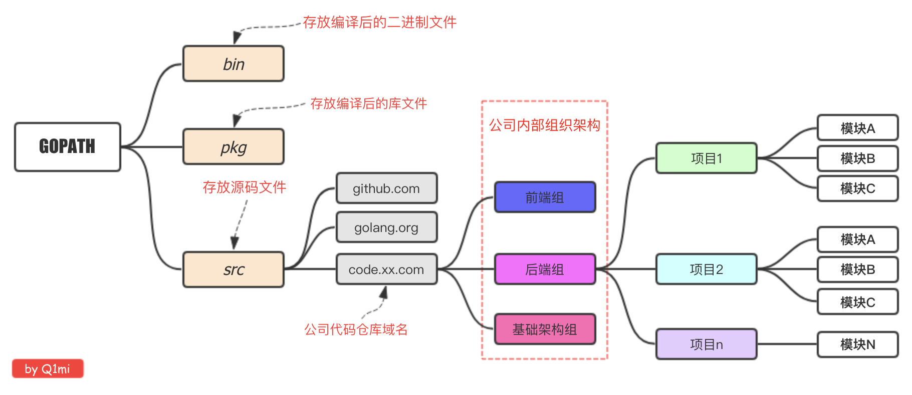 公司