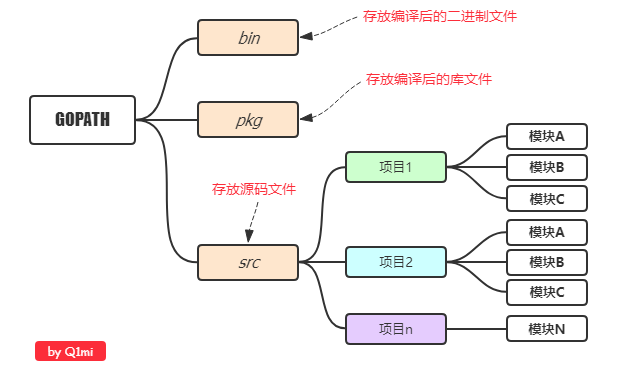 流行
